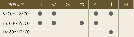 一週間の診療時間